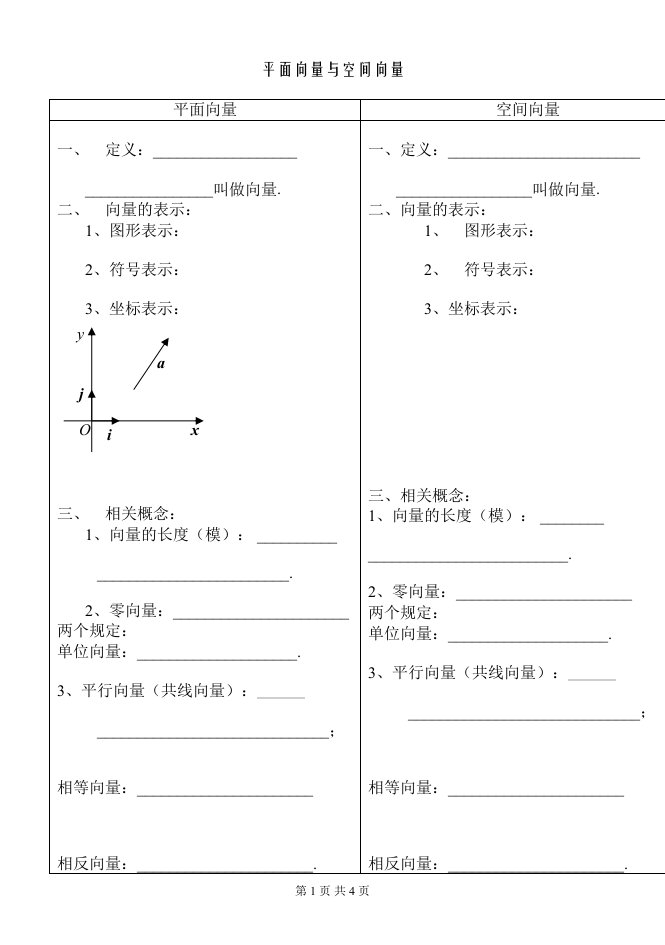 高中数学空间向量与平面向量类比表