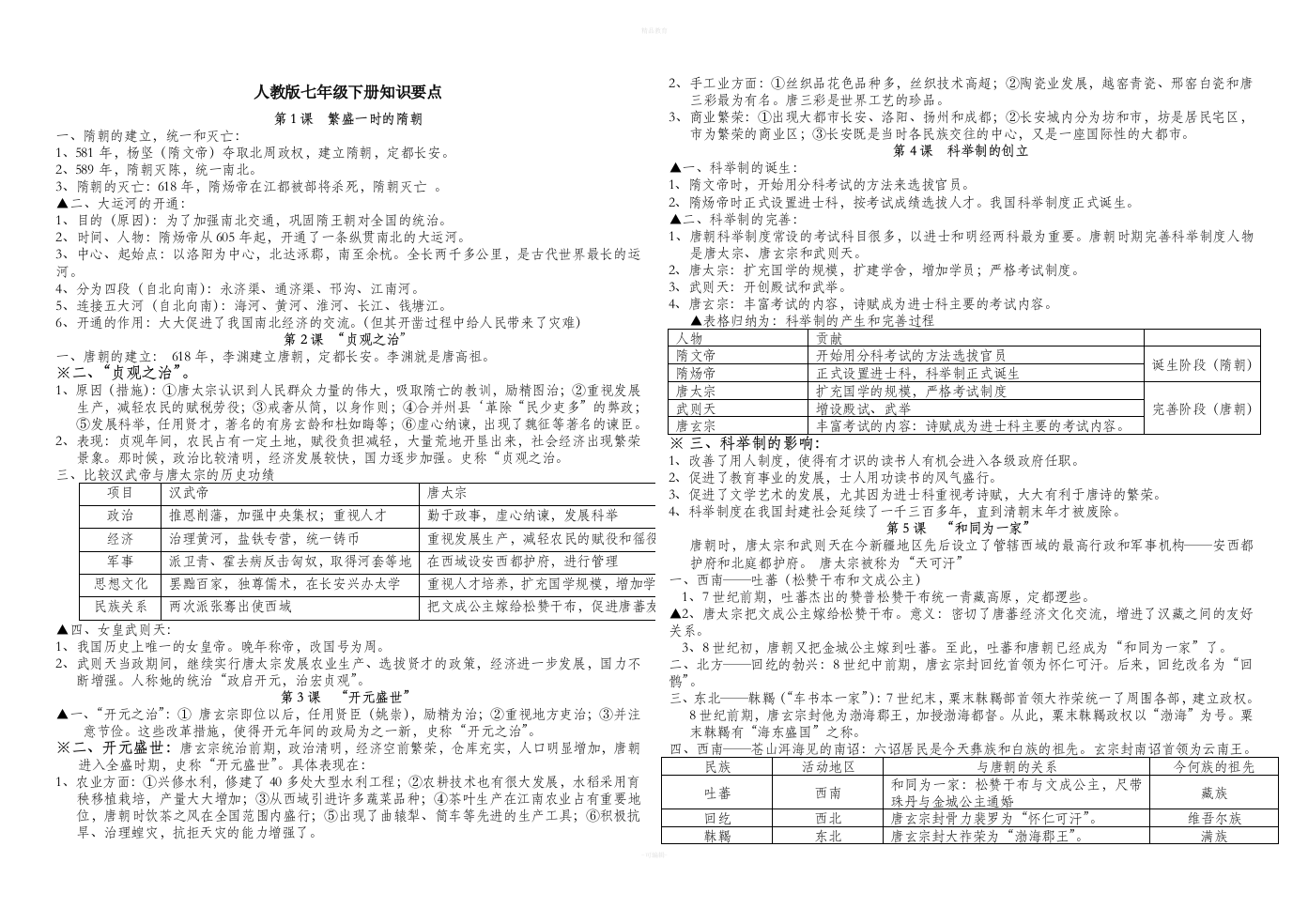 人教版七年级下册历史知识要点