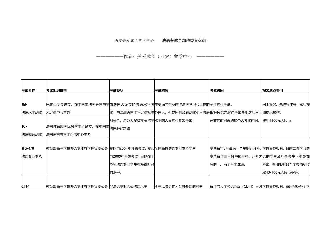 法语考试全部种类大盘点