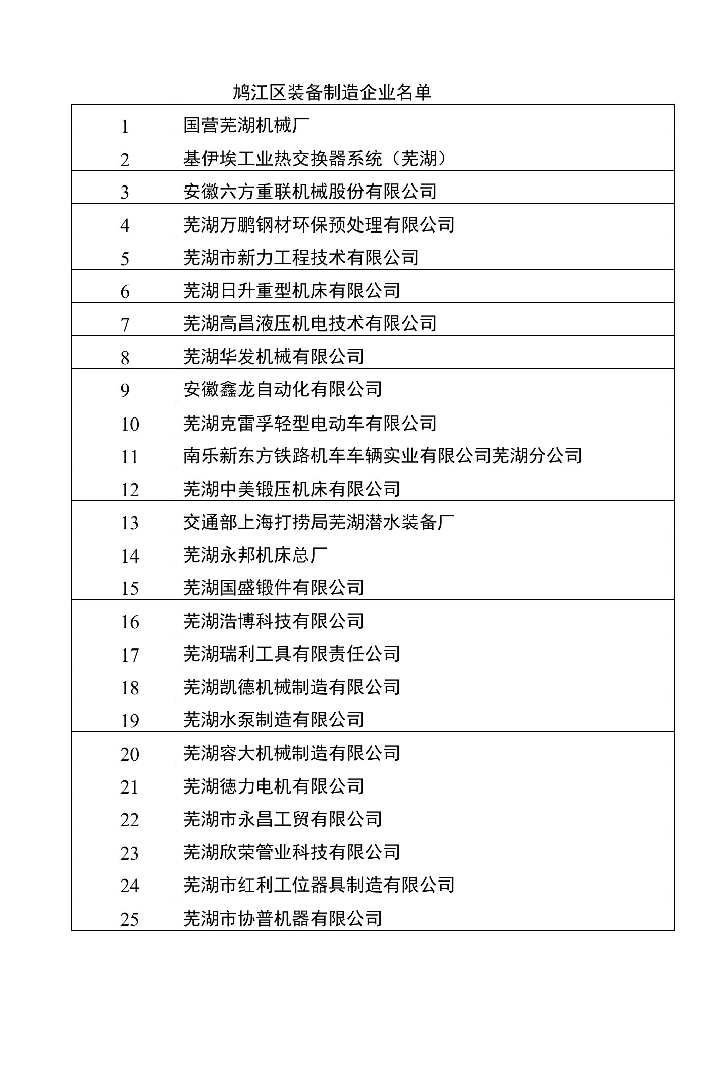 鸠江区装备制造企业名单