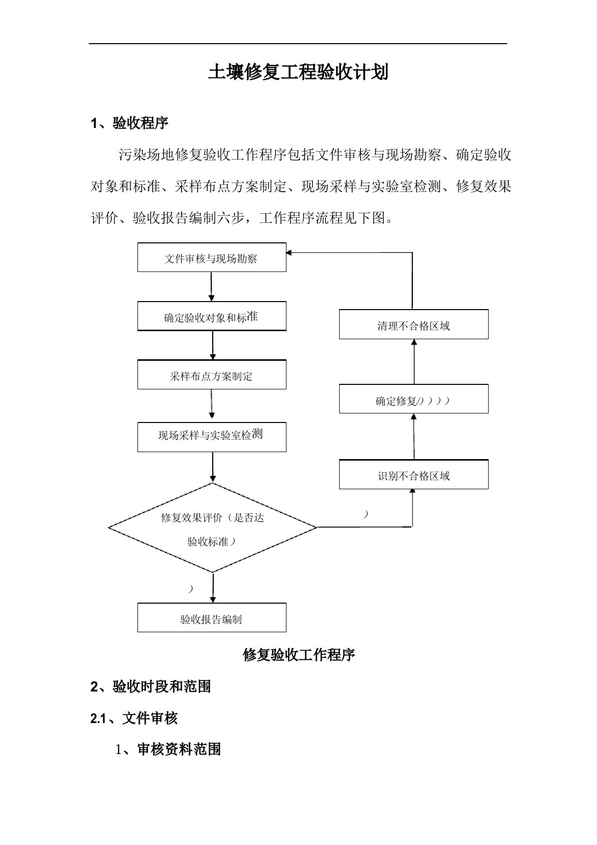 土壤修复工程验收计划