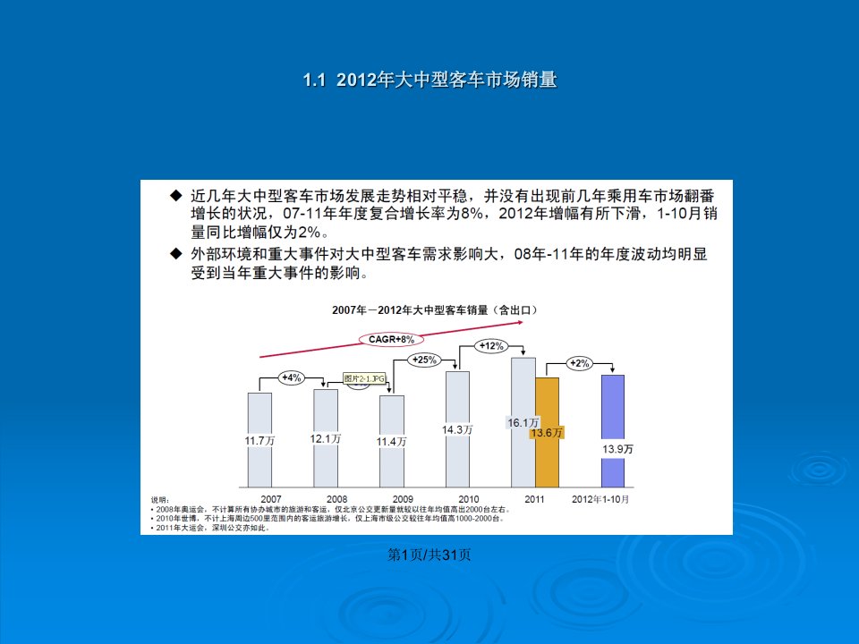 全国大中型客车行业市场简测