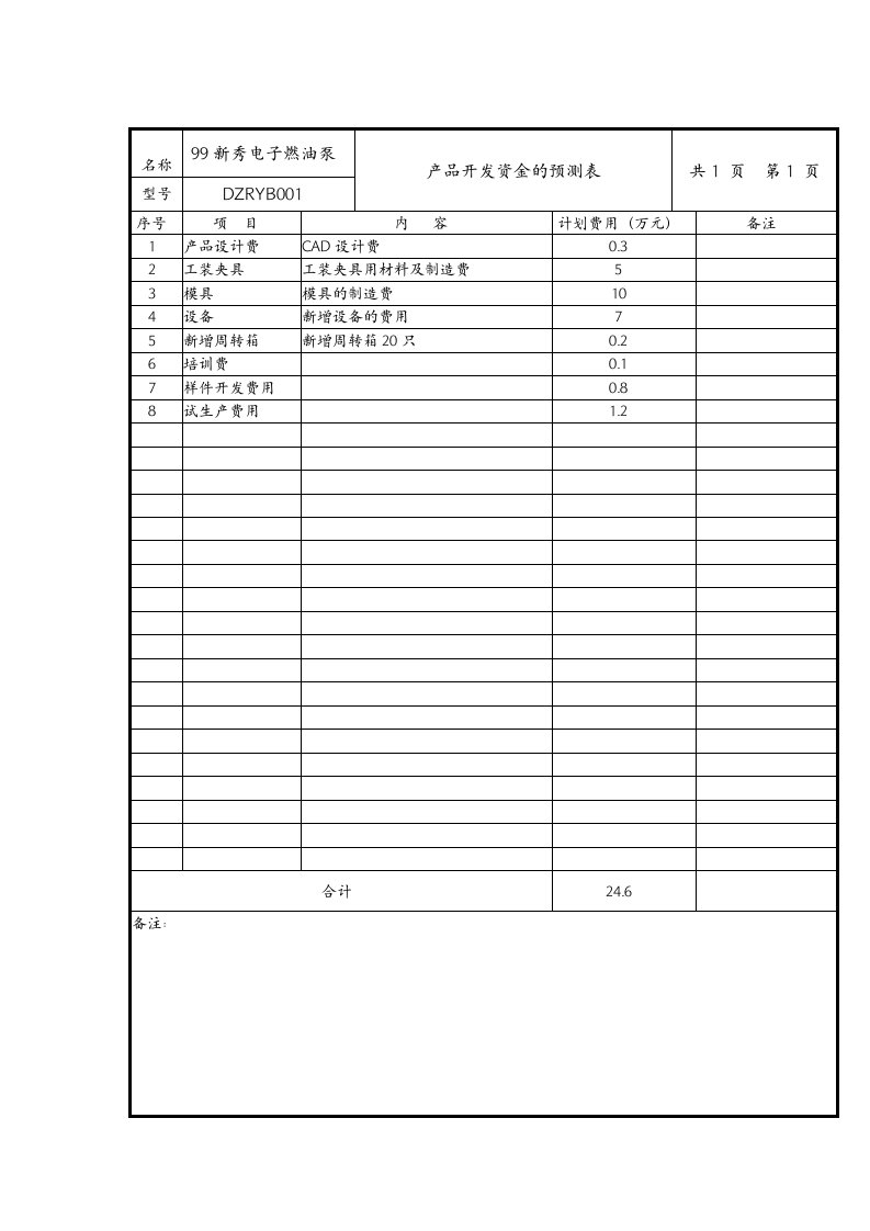 产品开发资金计算表