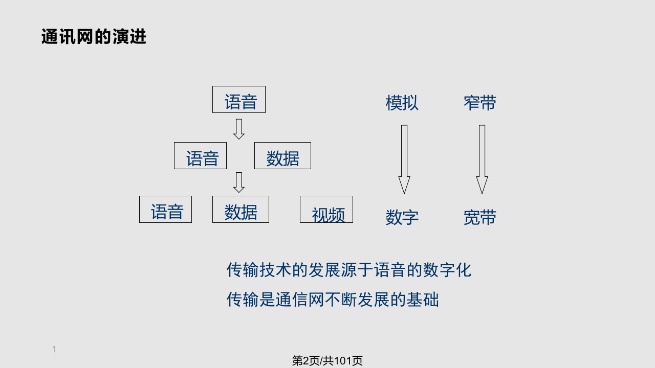 中兴SDH基本原理培训手册与详解精讲