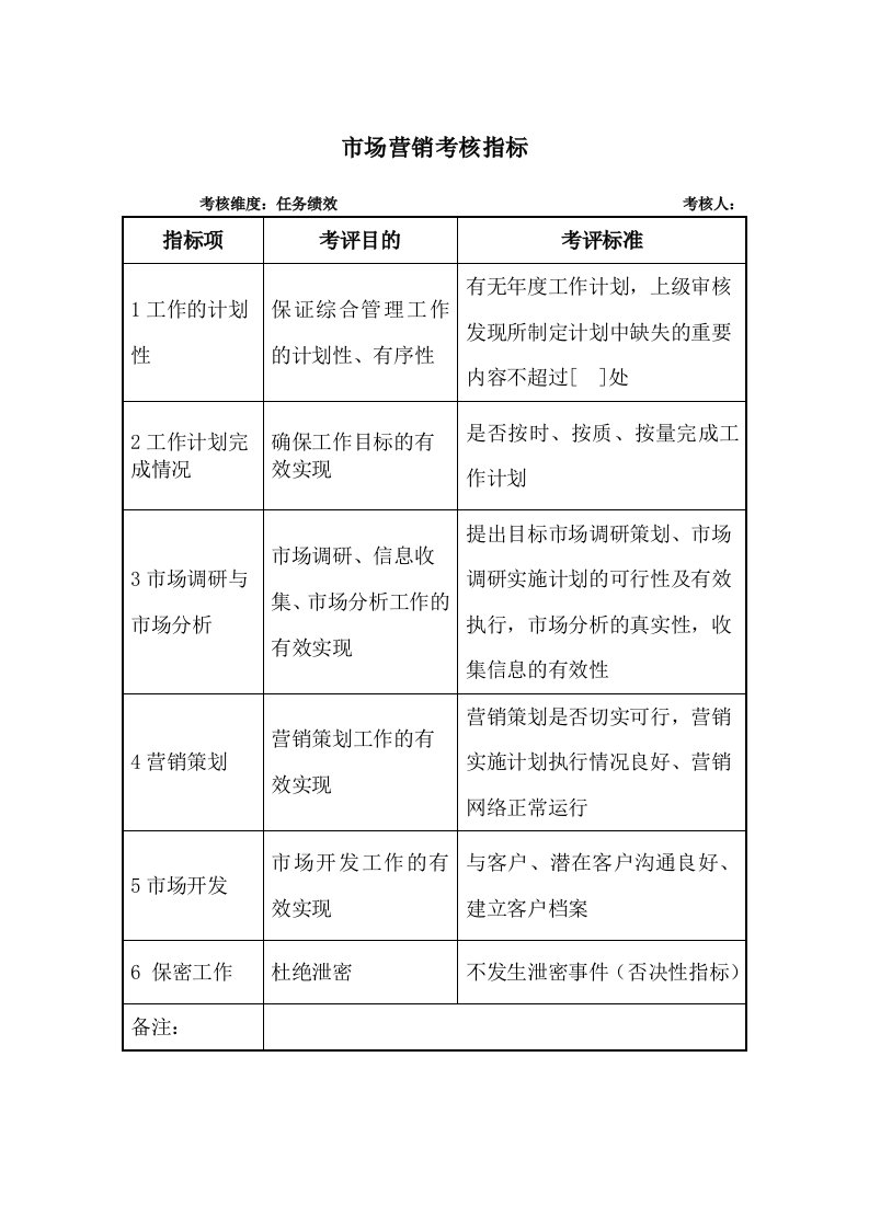 推荐-军工行业市场营销关键业绩考核指标KPI