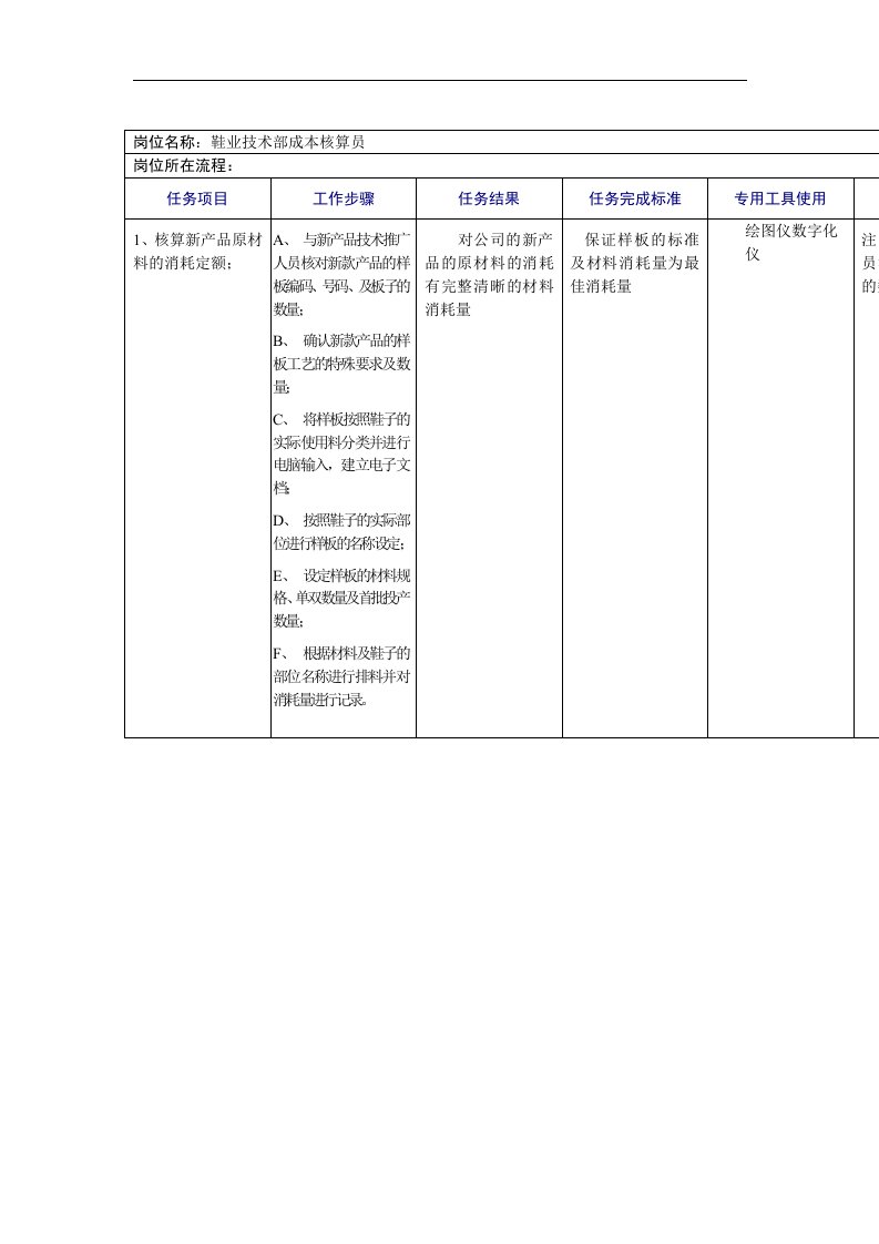 鞋业技术部成本核算员工作规范