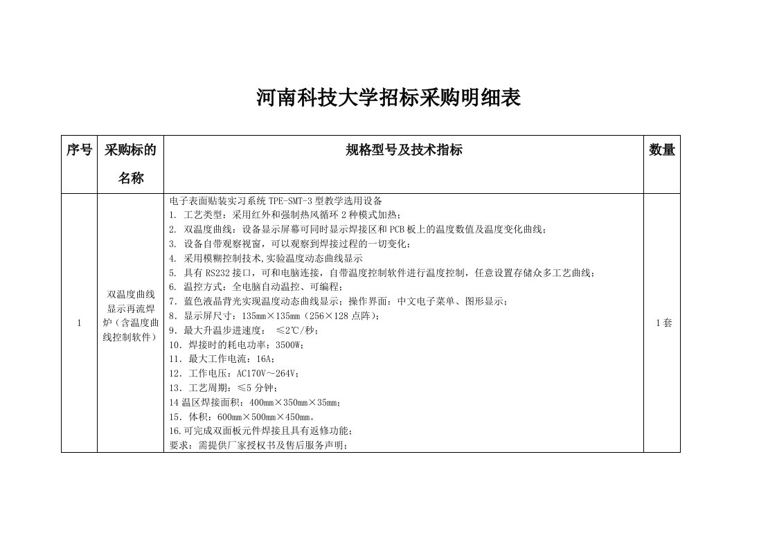 河南科技大学招标采购明细表