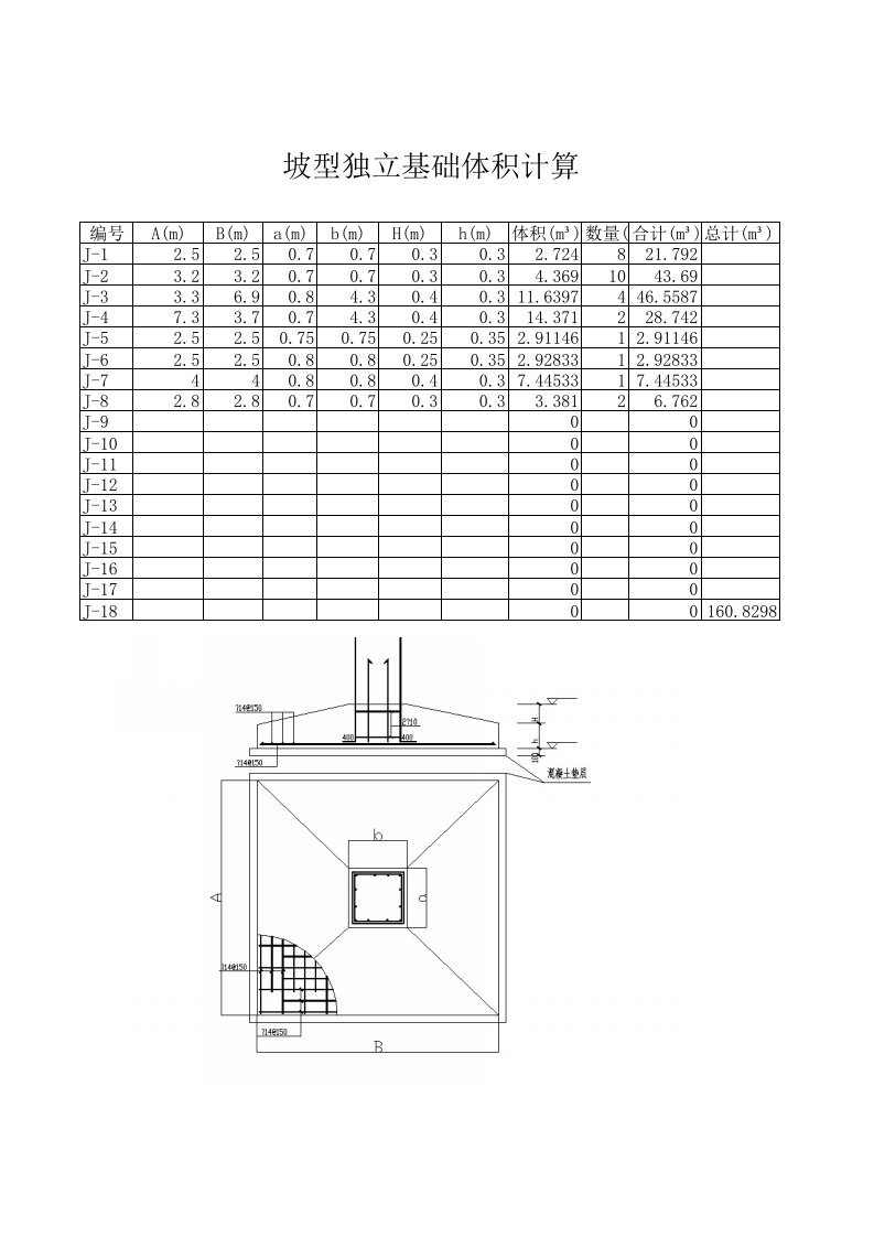 独立基础体积自动计算表