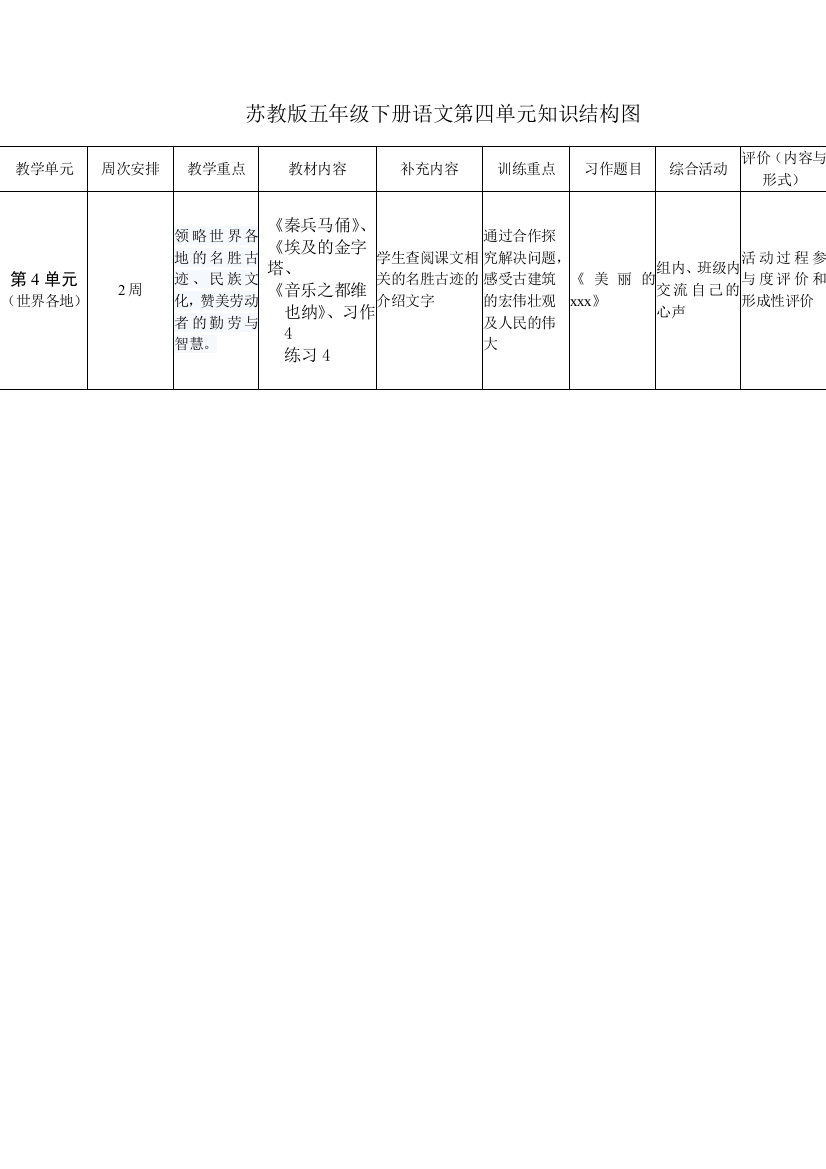 （中小学资料）语文第四单元知识结构图