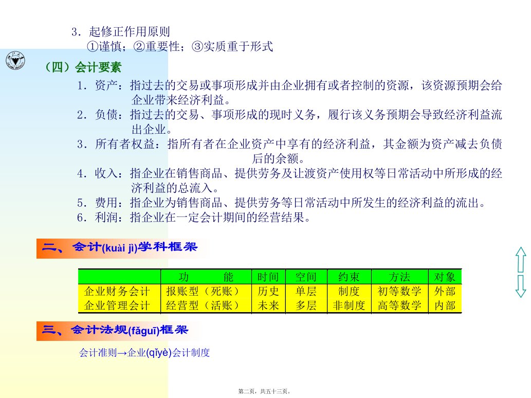 某公司合并会计报表的编制共53张PPT