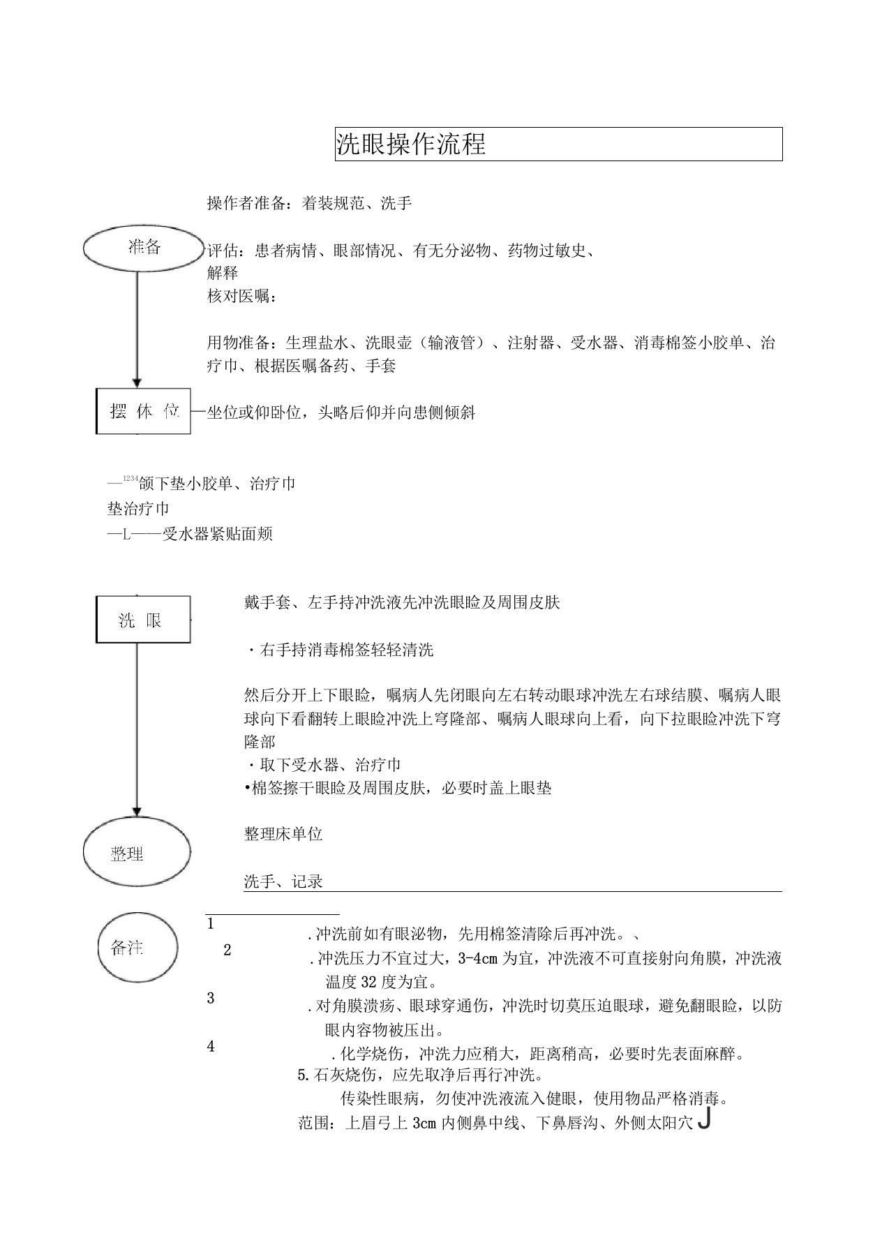 眼科洗眼操作流程