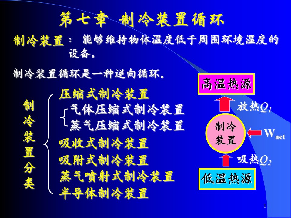 清华大学热工基础课件工程热力学加传热学8第七章