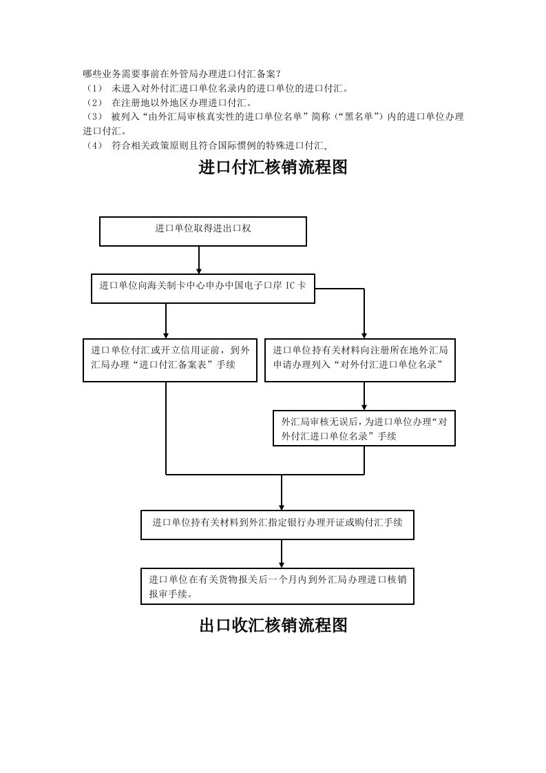 进口付汇核销流程图