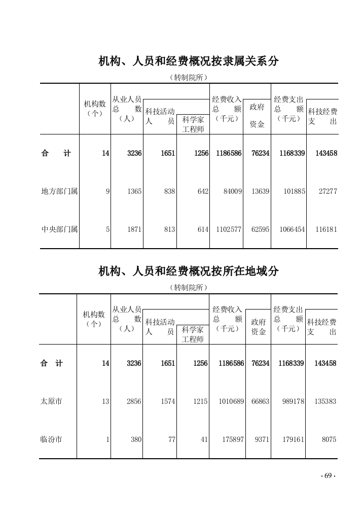 2009年科技年鉴05