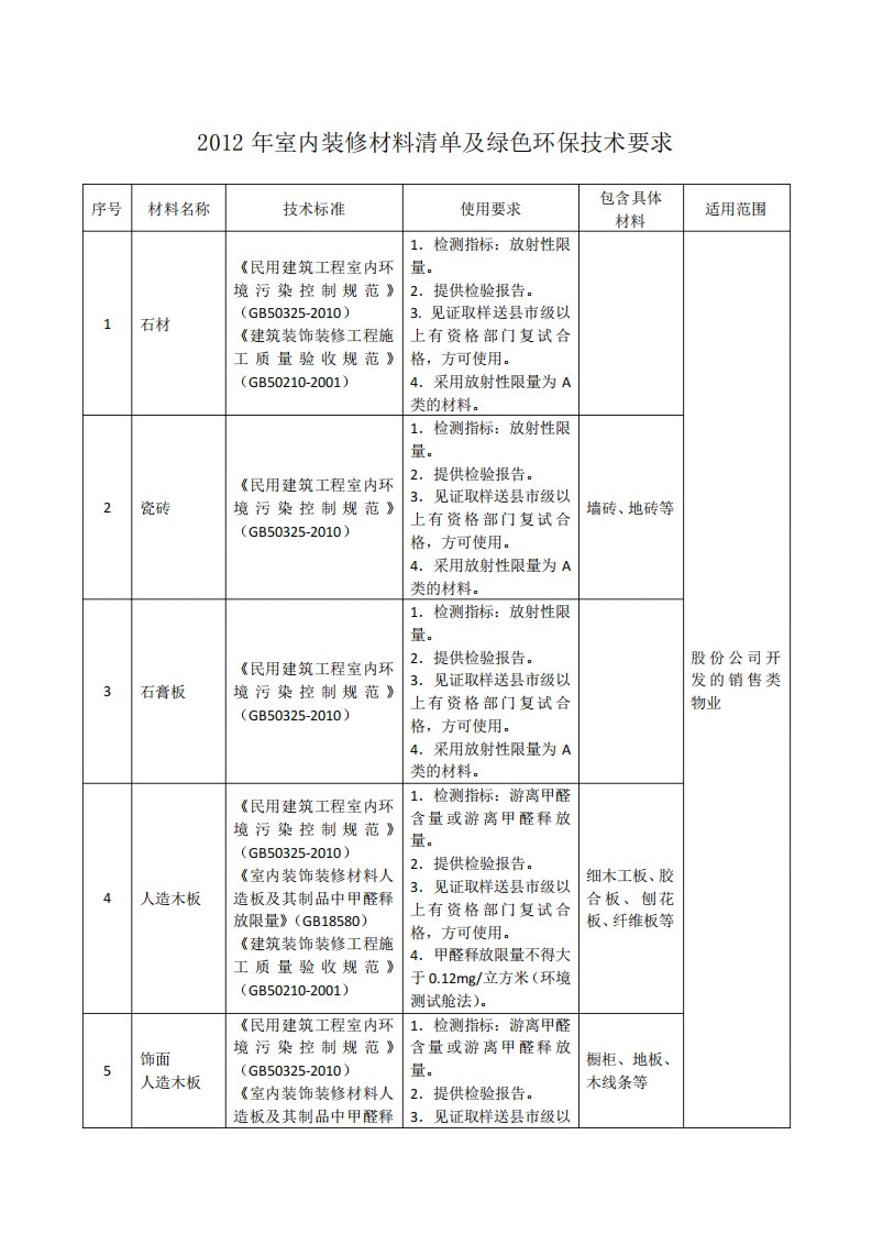 室内装修材料清单及绿色环保技术要求