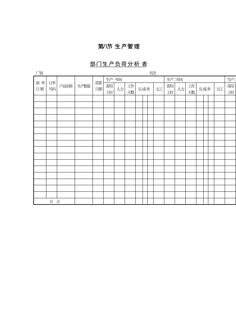 生产管理--部门生产负荷分析表1002