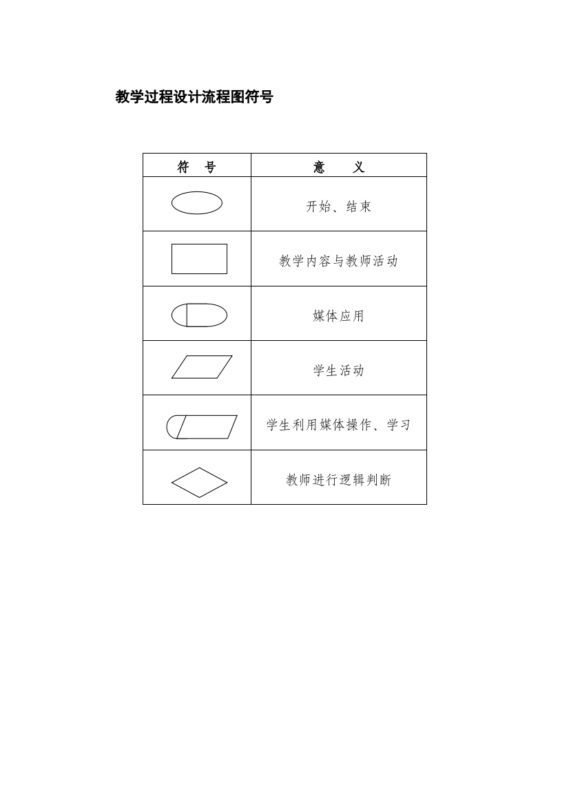 函数教学过程设计流程图符号