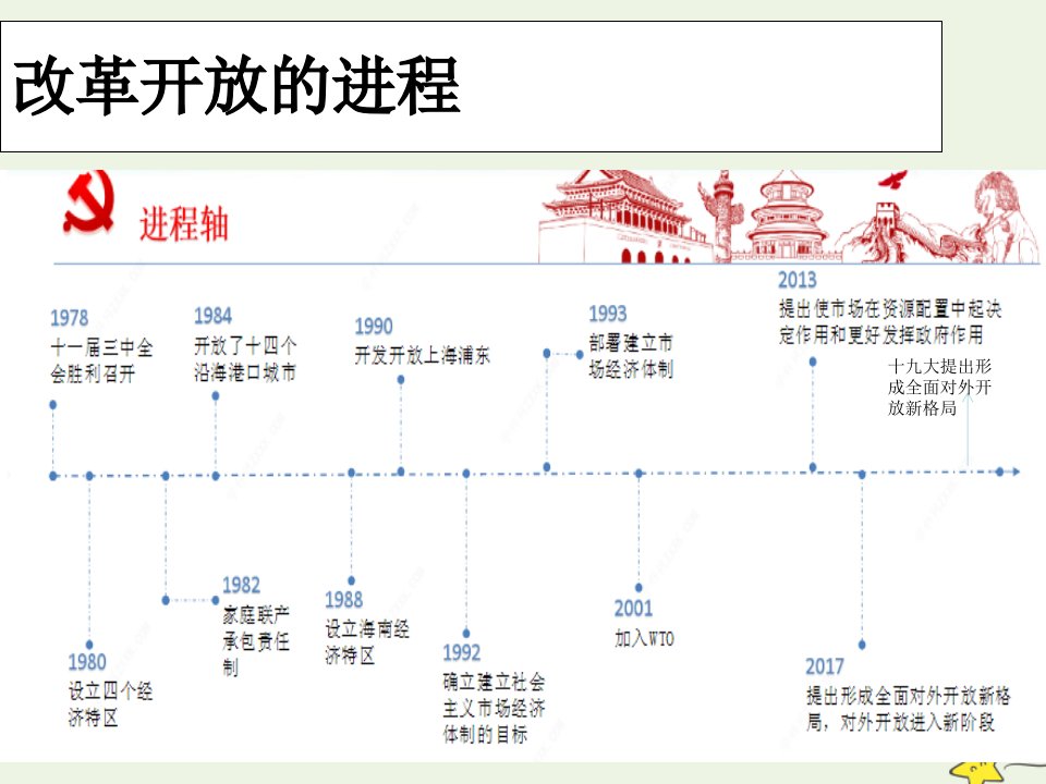 新教材高中政治第一单元基本经济制度与经济体制2.1使市场在资源配置中起决定性作用课件2部编版必修2