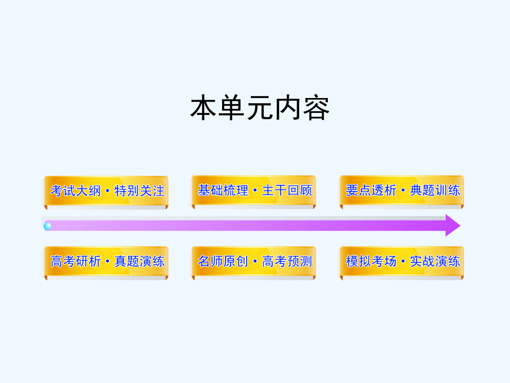 高中历史全程复习方略配套课件：21.1