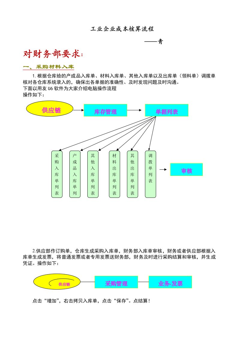 工业企业成本核算流程