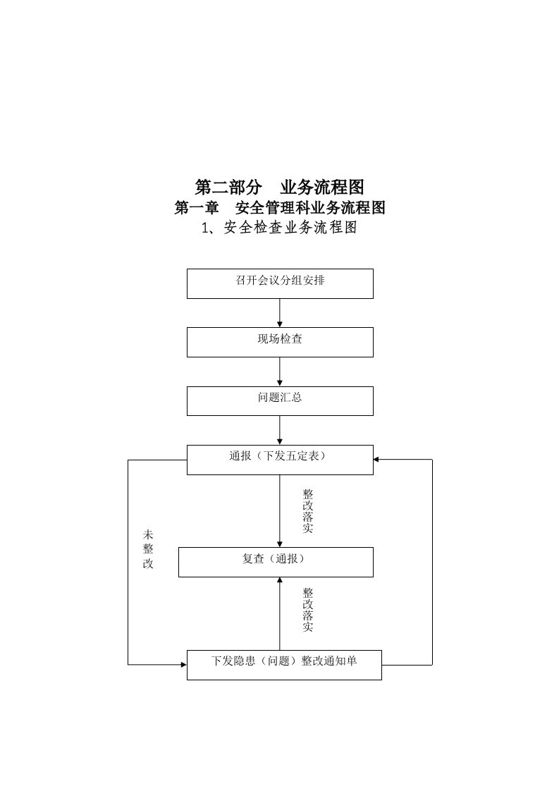 业务流程图范本