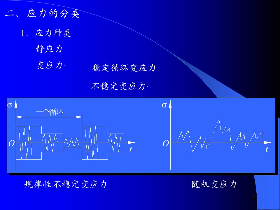 第二章机械零件的强度