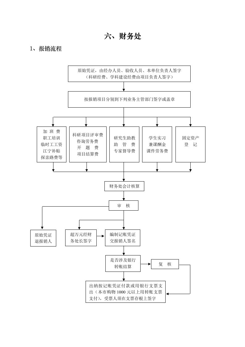 财务处工作流程doc-六、财务处