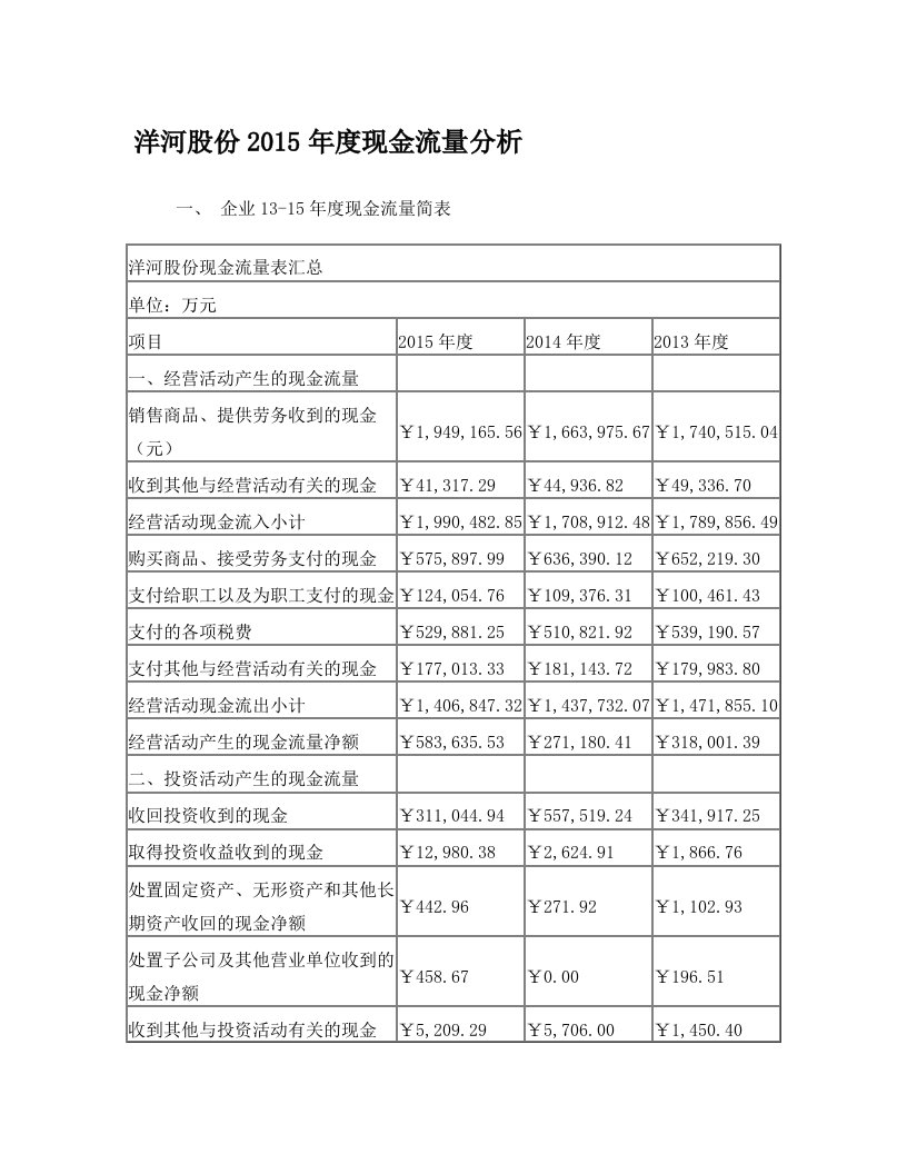 洋河股份2015年度现金流量分析