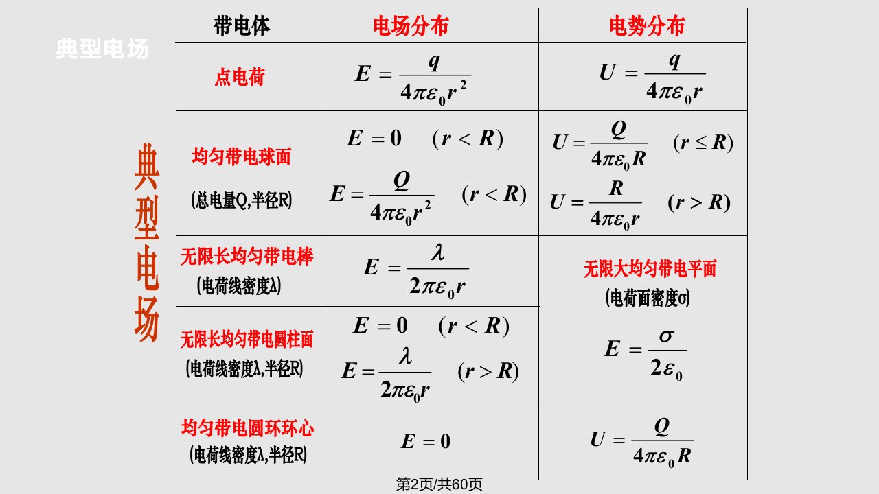 理学大学物理总复习