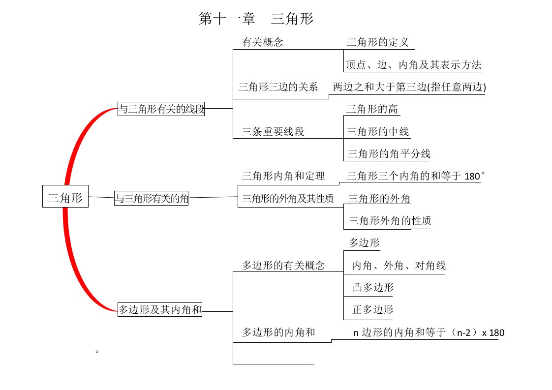 八年级数学思维导图