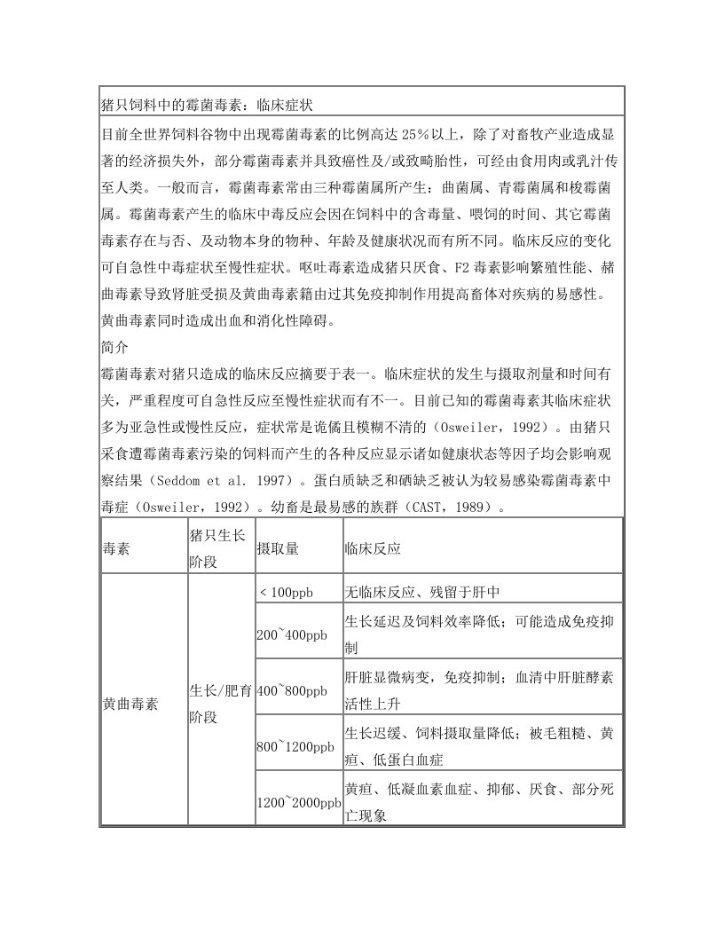 猪只饲料中的霉菌毒素：临床症状