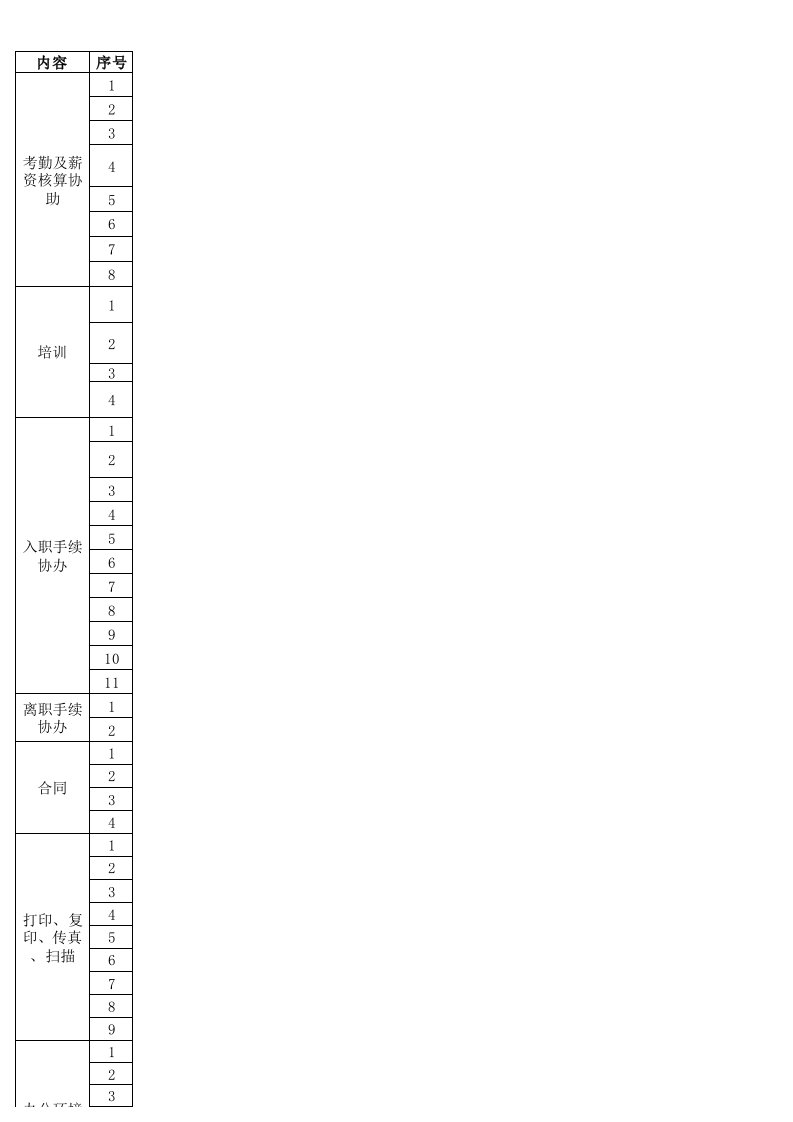 人事行政专员工作内容及流程