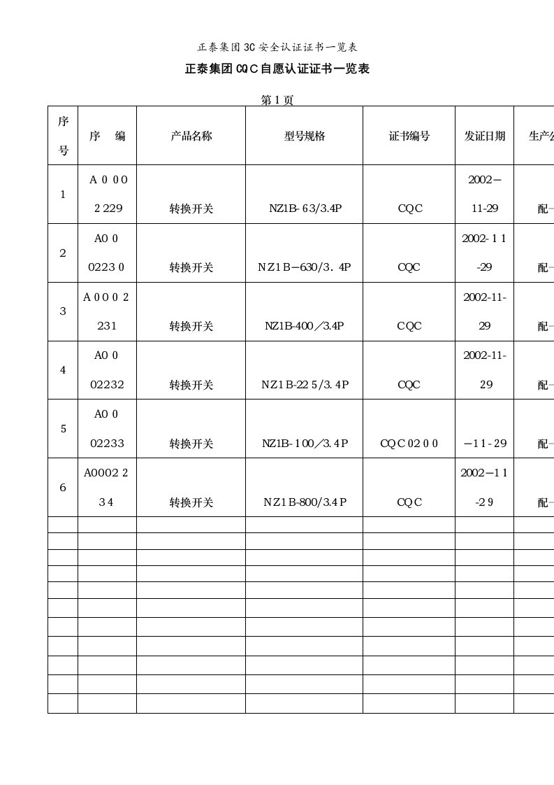 正泰集团3c安全认证证书一览表