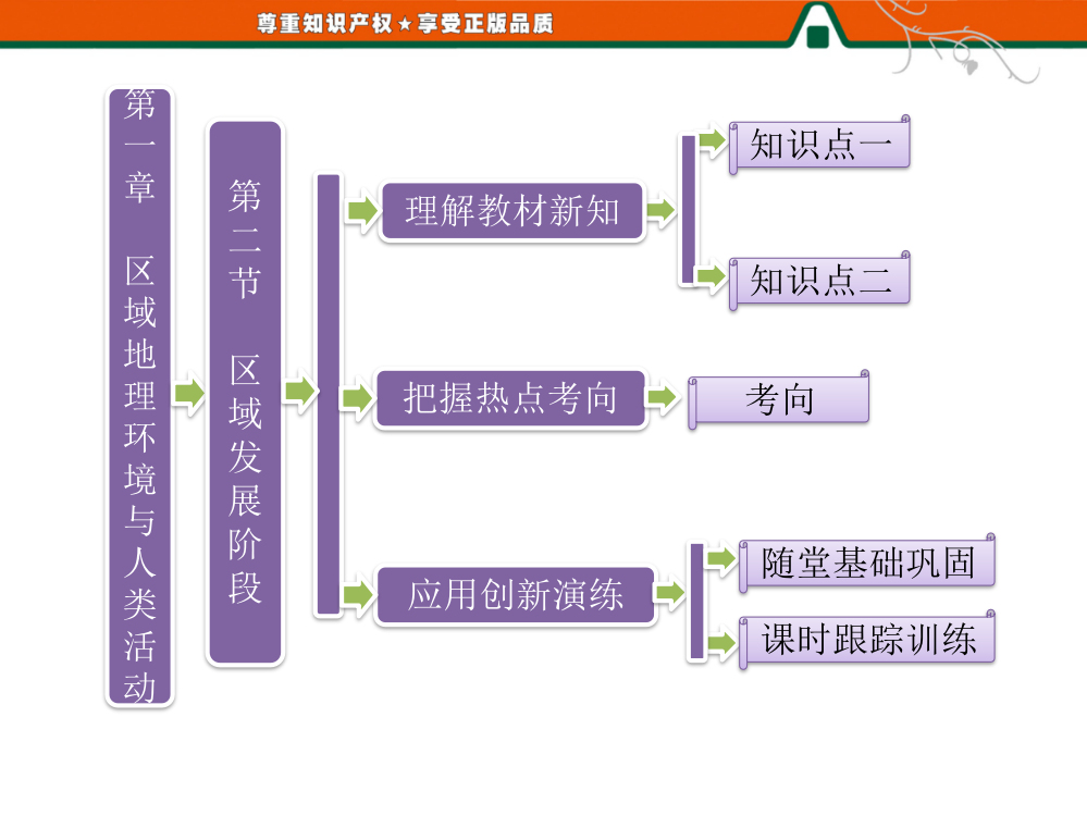 第一部分