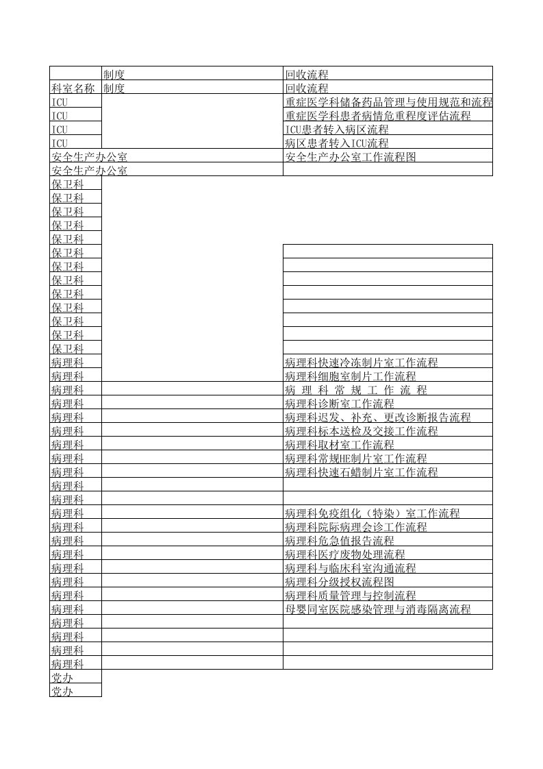 表格类模板综合医院三级评审流程名称最全