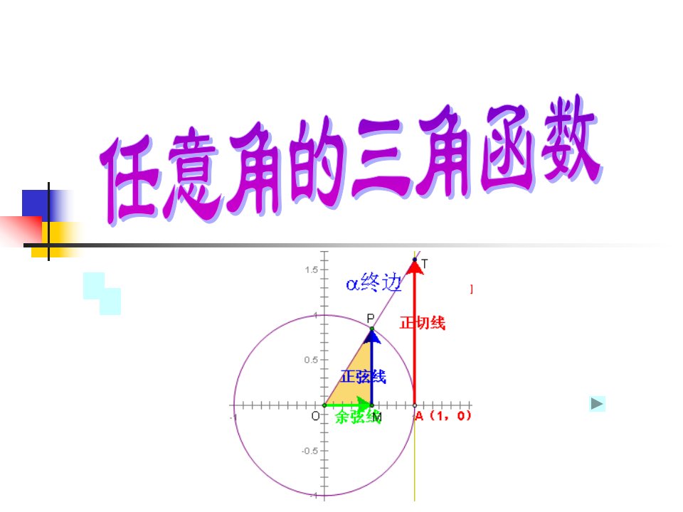 【高中教案】辽宁省大连市第二十四中学高三数学复习课件：《任意角的三角函数》