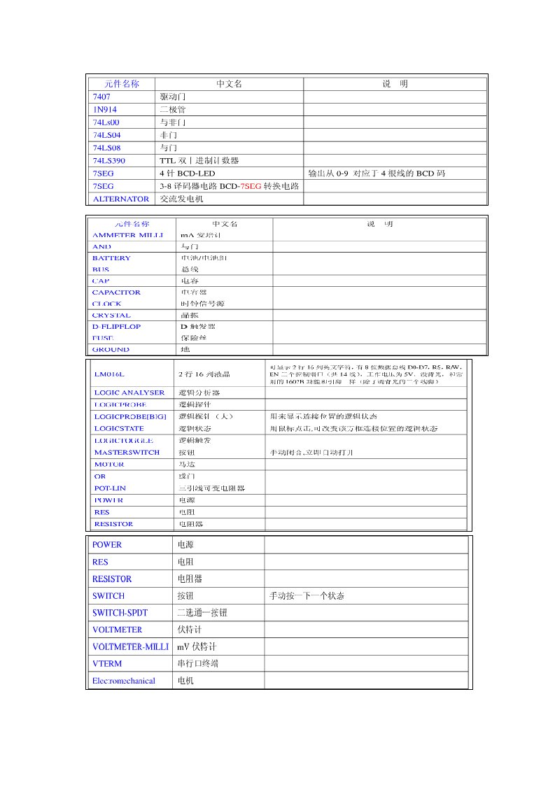 proteus元件名称中英文对照表