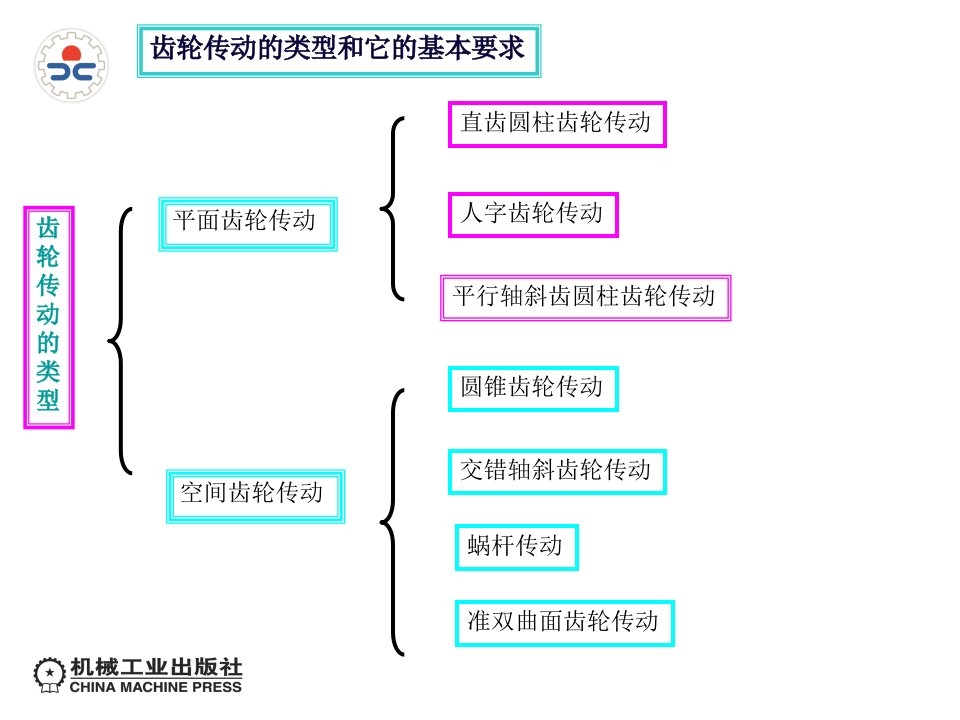 单元三常用机械传动