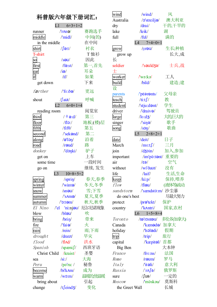 科普小学六年级英语下册单词表