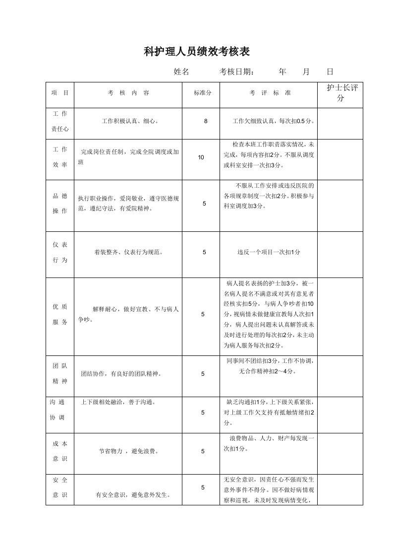 护理绩效考核表