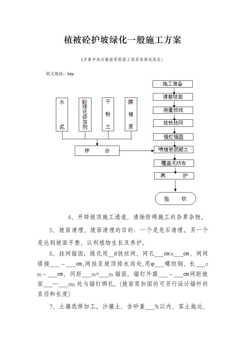 绿化施工方案1