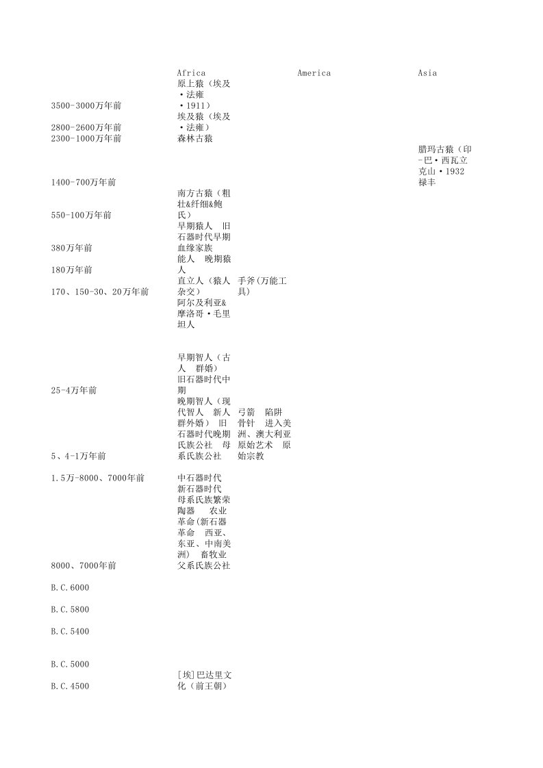 历史学考研大事年表