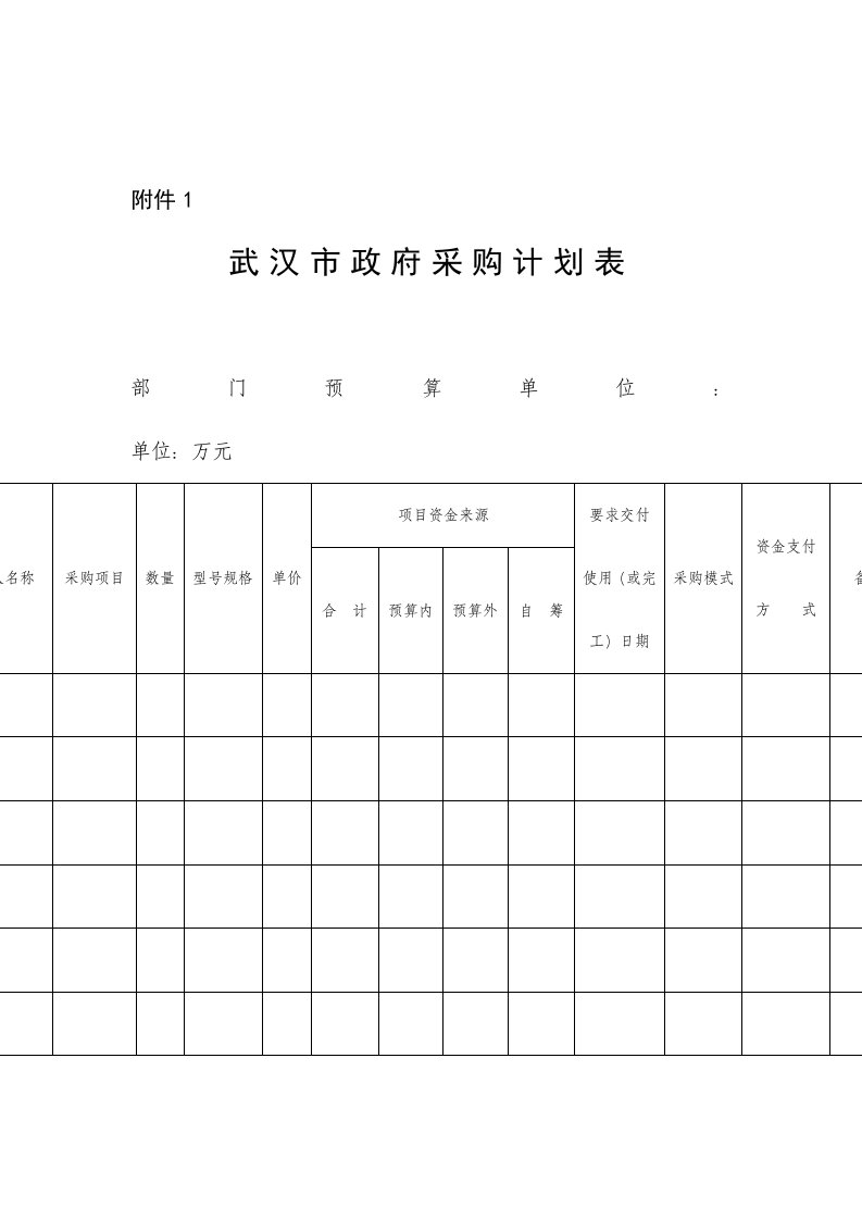 精选武汉市政府采购计划