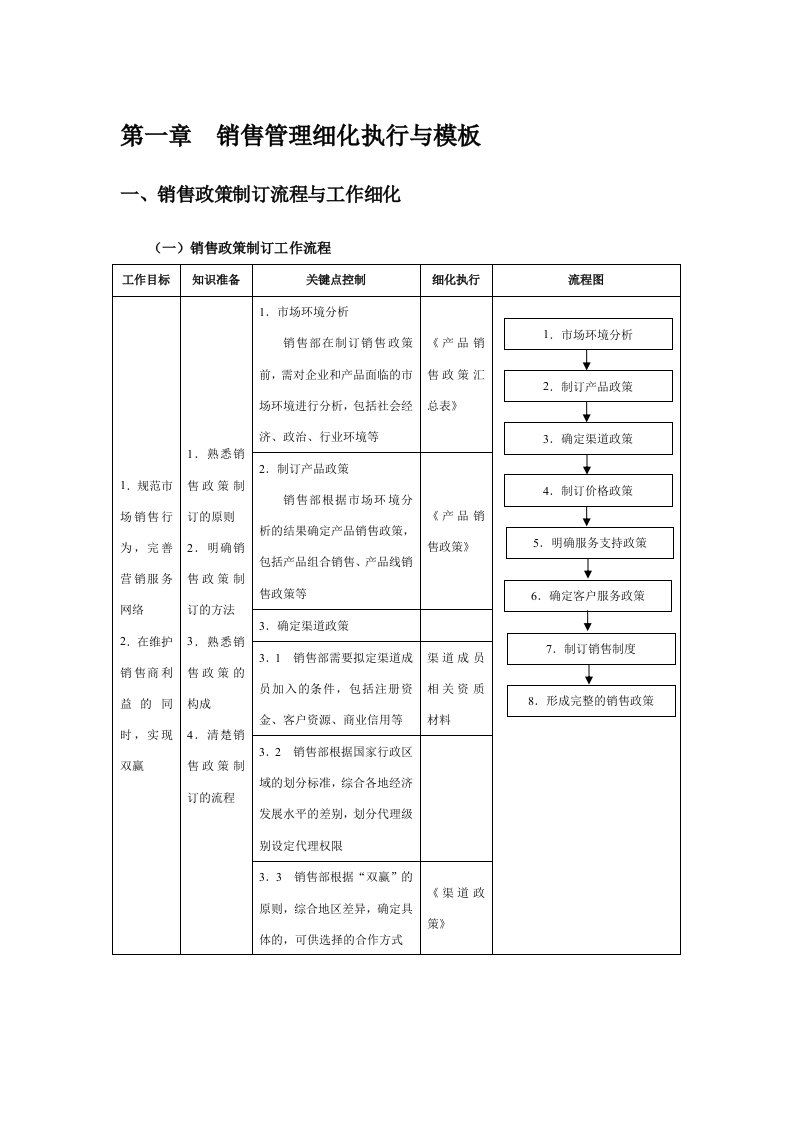 营销管理流程表格