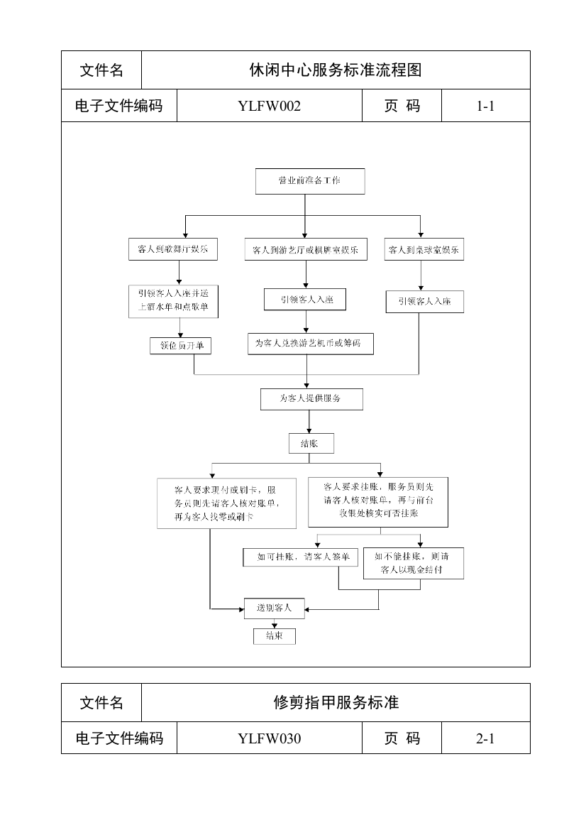 酒店管理工作流程_标准_与表格大全3（DOC184页）