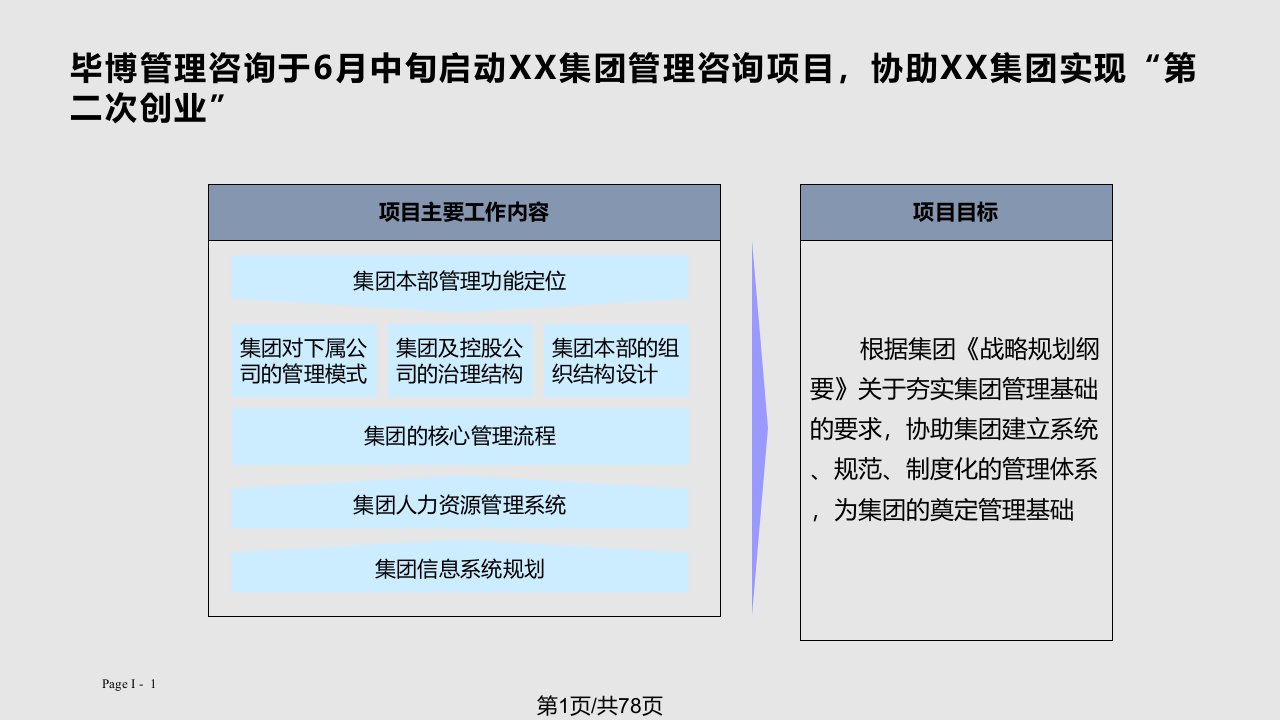 集团组织管控方案PPT课件