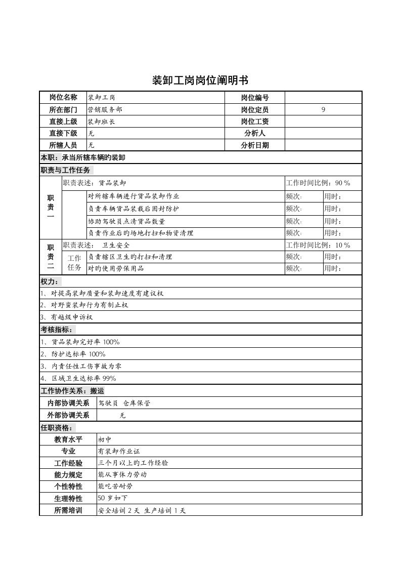 装卸工岗岗位专项说明书