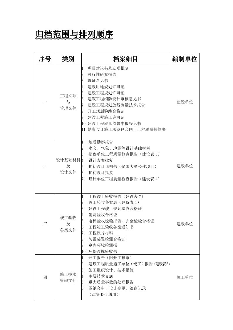 档案管理-中新天津生态城档案归档指南新