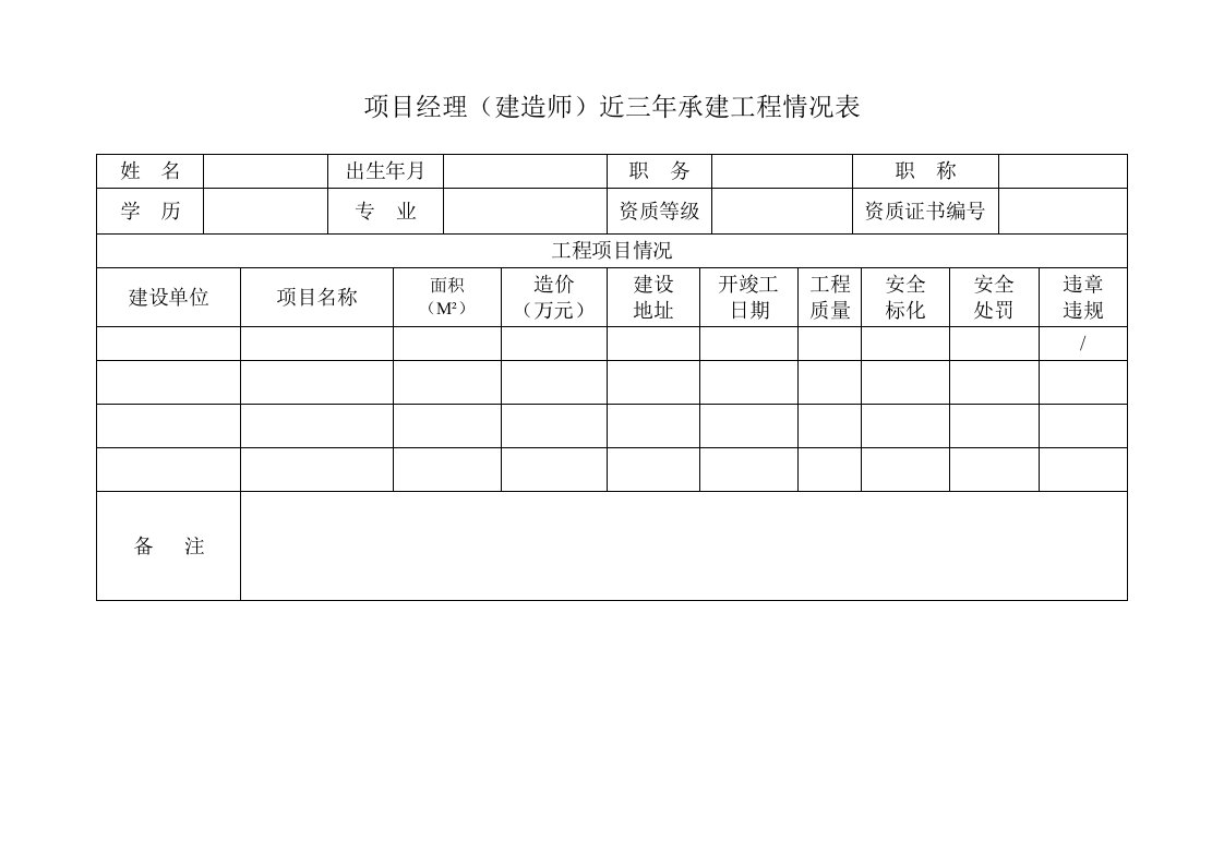 项目经理三年业绩表格