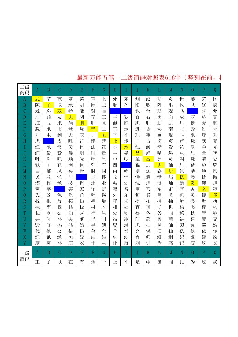 最新五笔一二级简码对照表